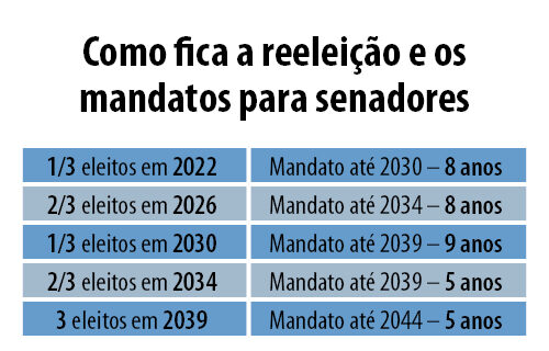 20250423_pec12-2022_senadores